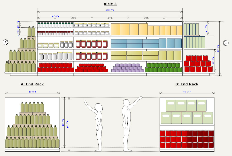 SmartDraw diagram showing how a retail display should be calibrated. 